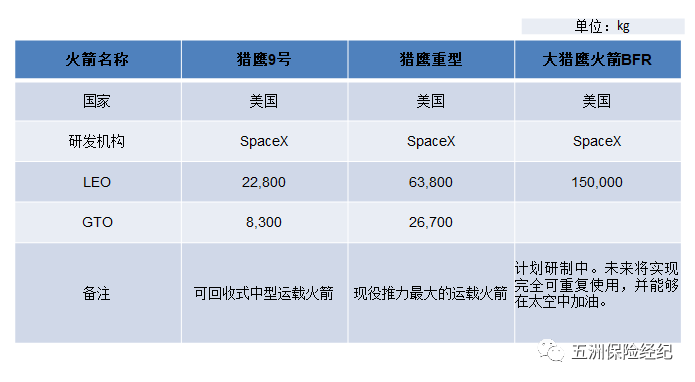 Space X首次载人飞行发射成功，中大型火箭哪家强？