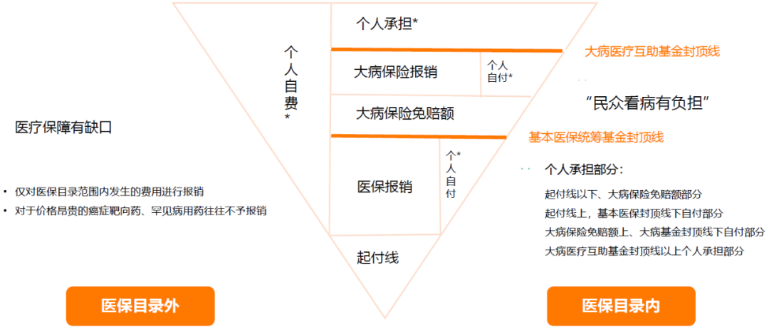 “惠民保”观察