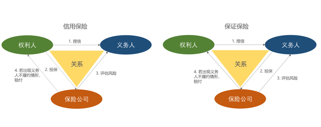 信用保证保险知多少