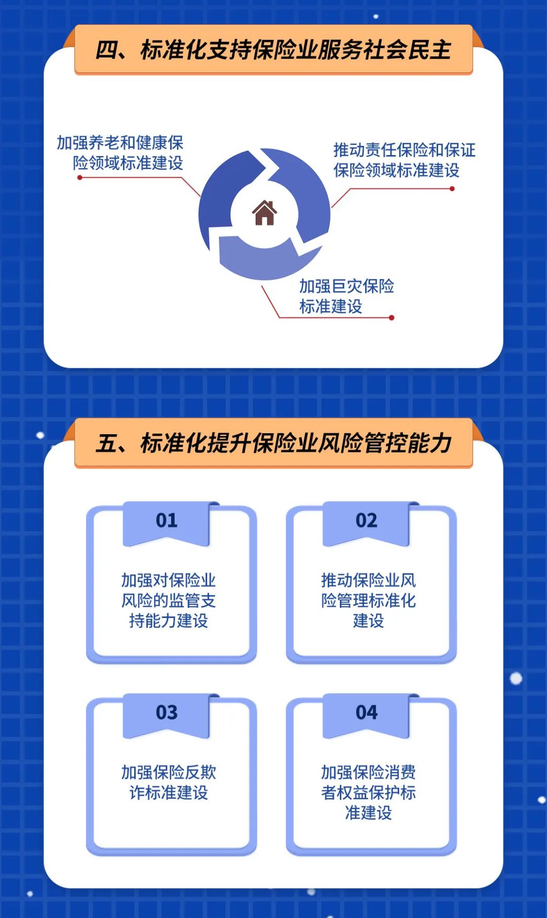 由《中国保险业标准化“十四五”规划》引发的思考
